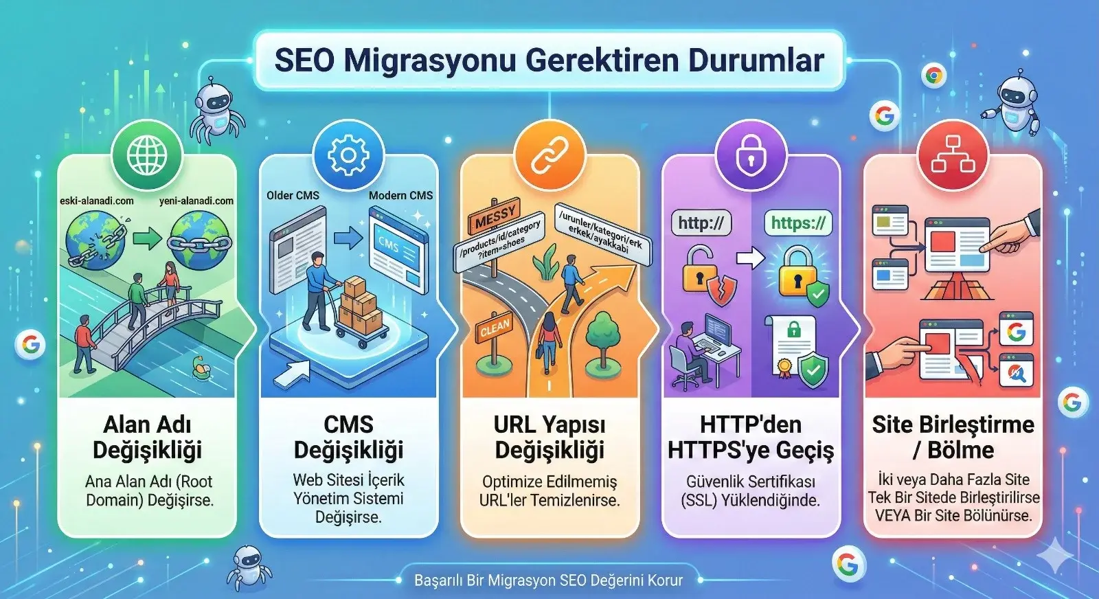 seo-migration-gerektiren-durumlar.webp